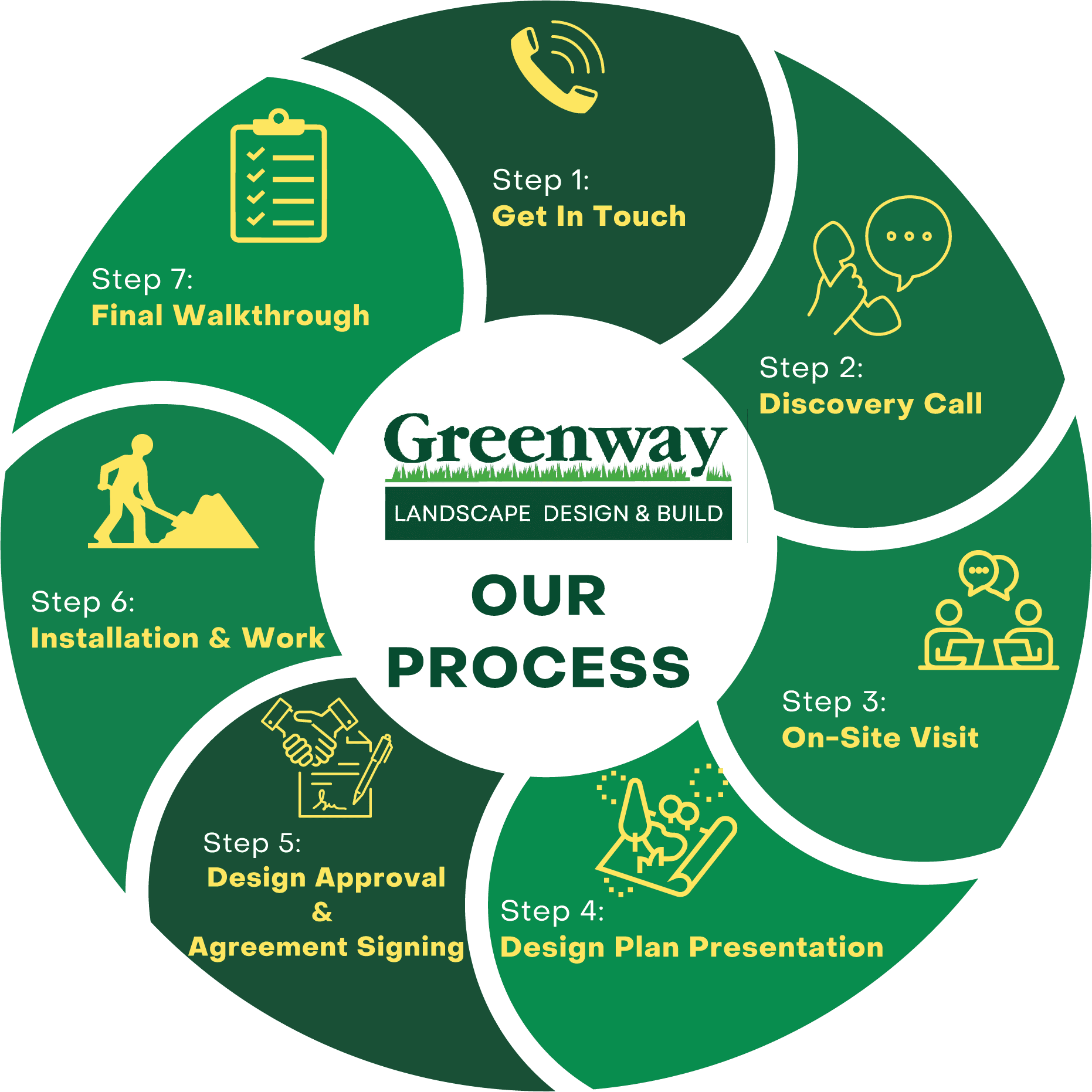 Greenway_Process_Wheel